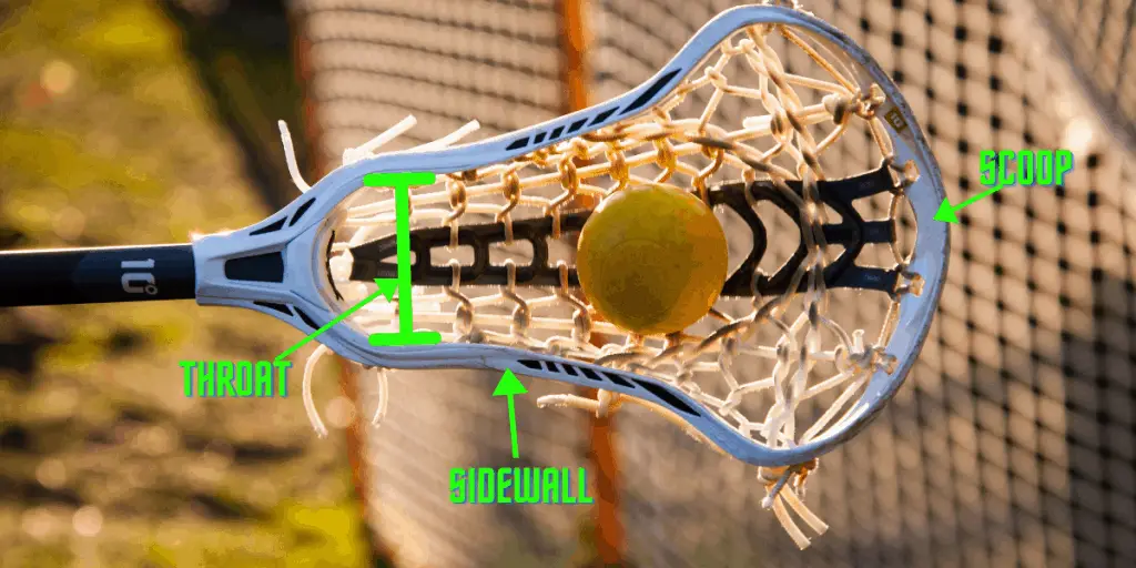 Lacrosse head parts